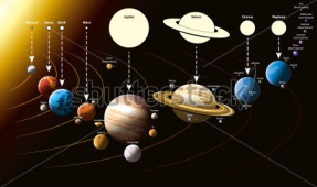 Планеты и спутники системы